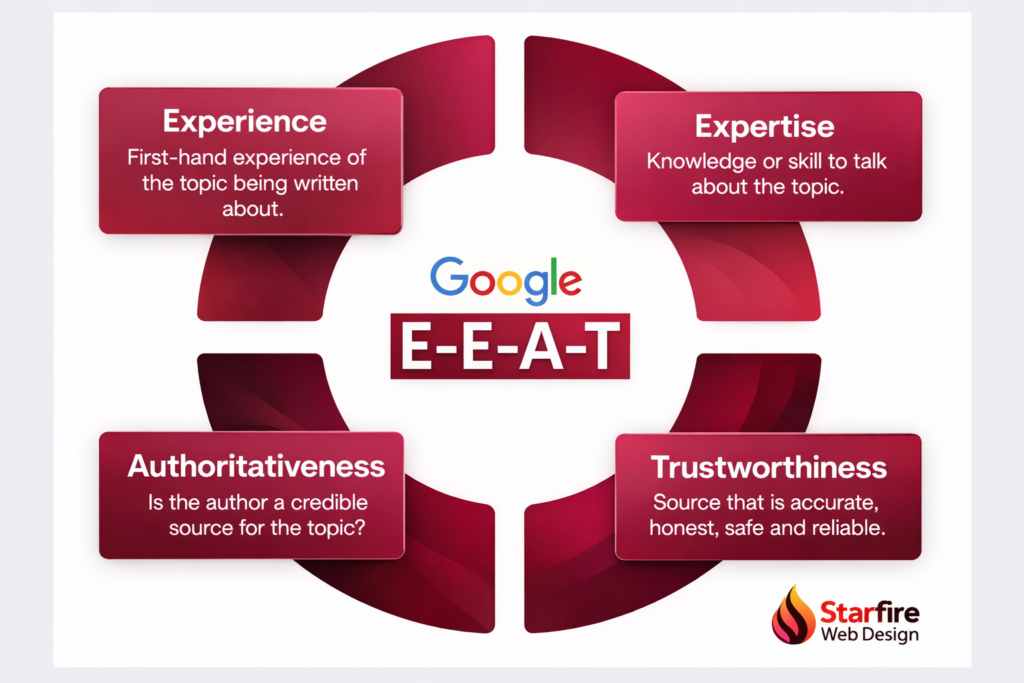 Google EEAT explained
