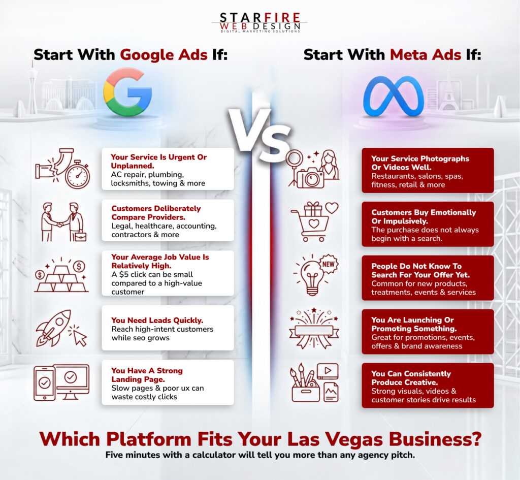 google ads vs meta ads