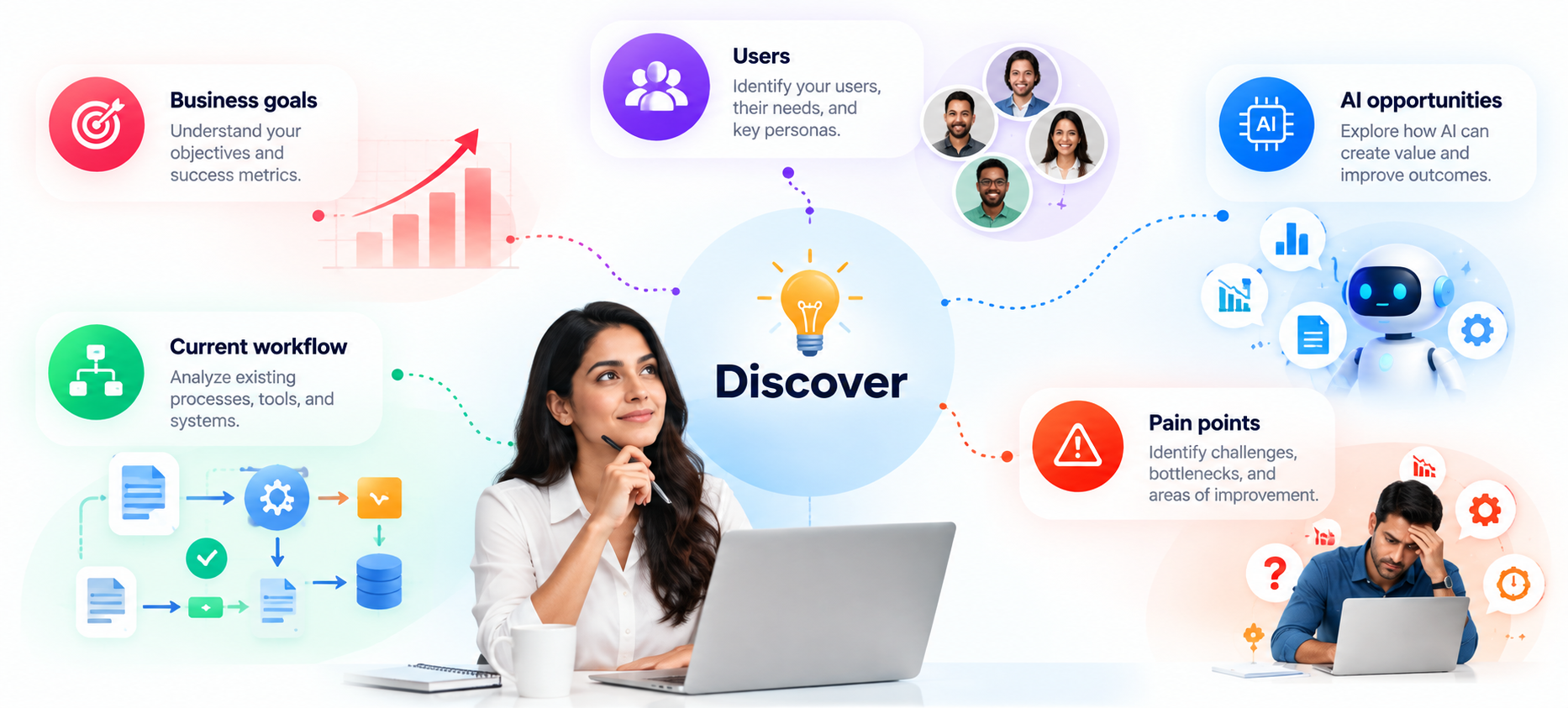 discover