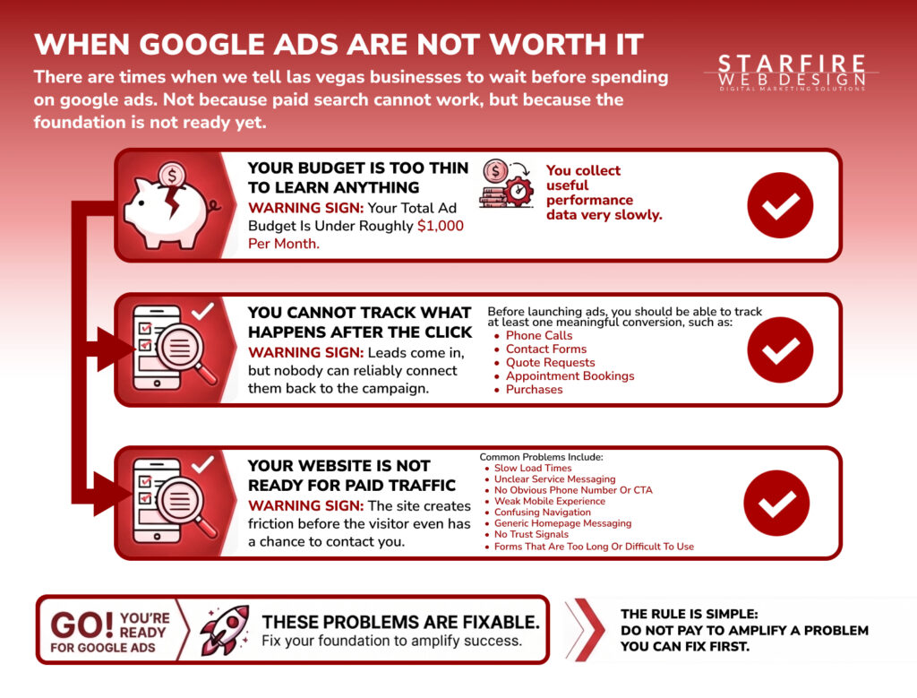 WHY google ads are not worth it infographic